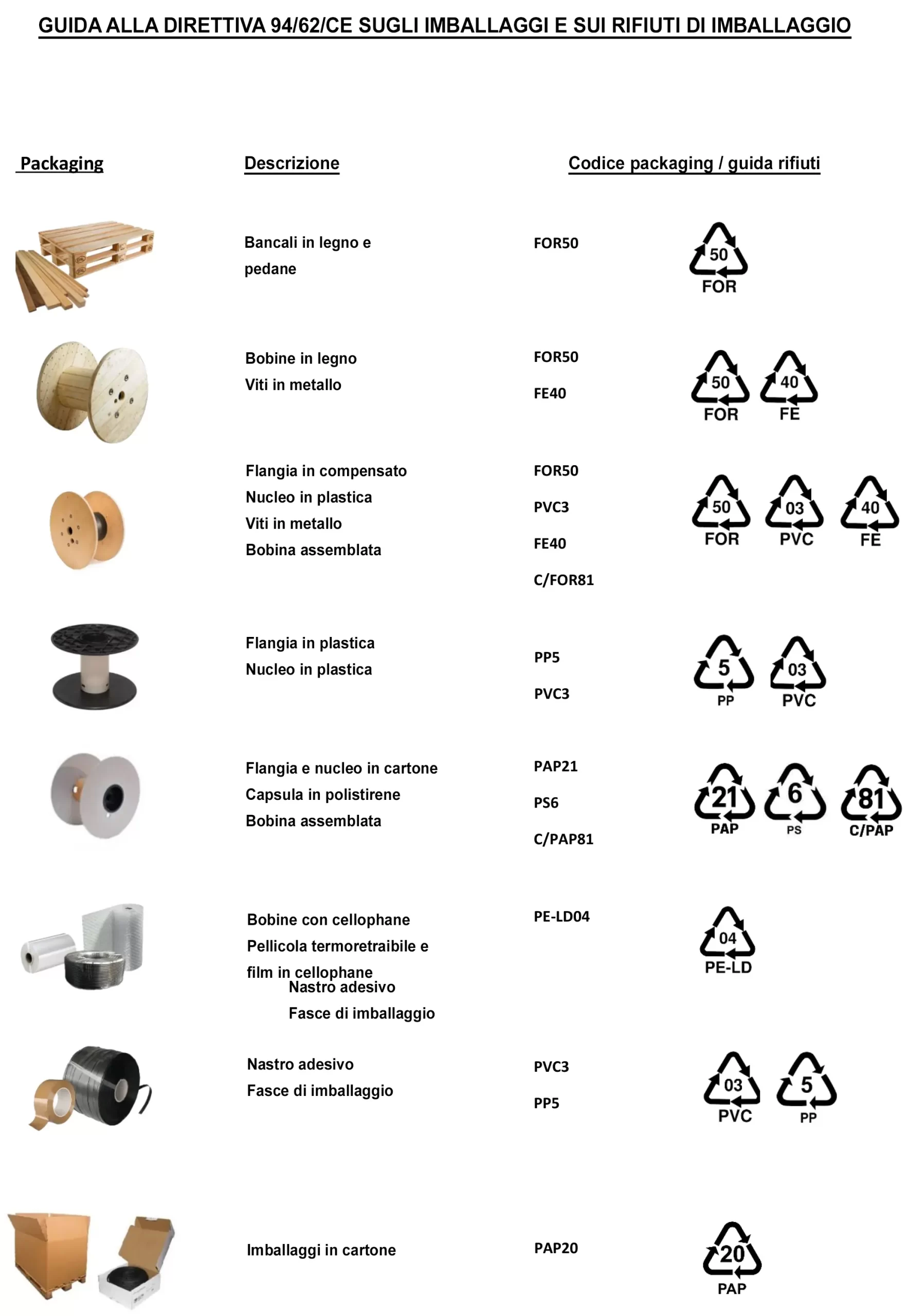 GUIDA ALLA DIRETTIVA 94:62:CE SUGLI IMBALLAGGI E SUI RIFIUTI DI IMBALLAGGIO